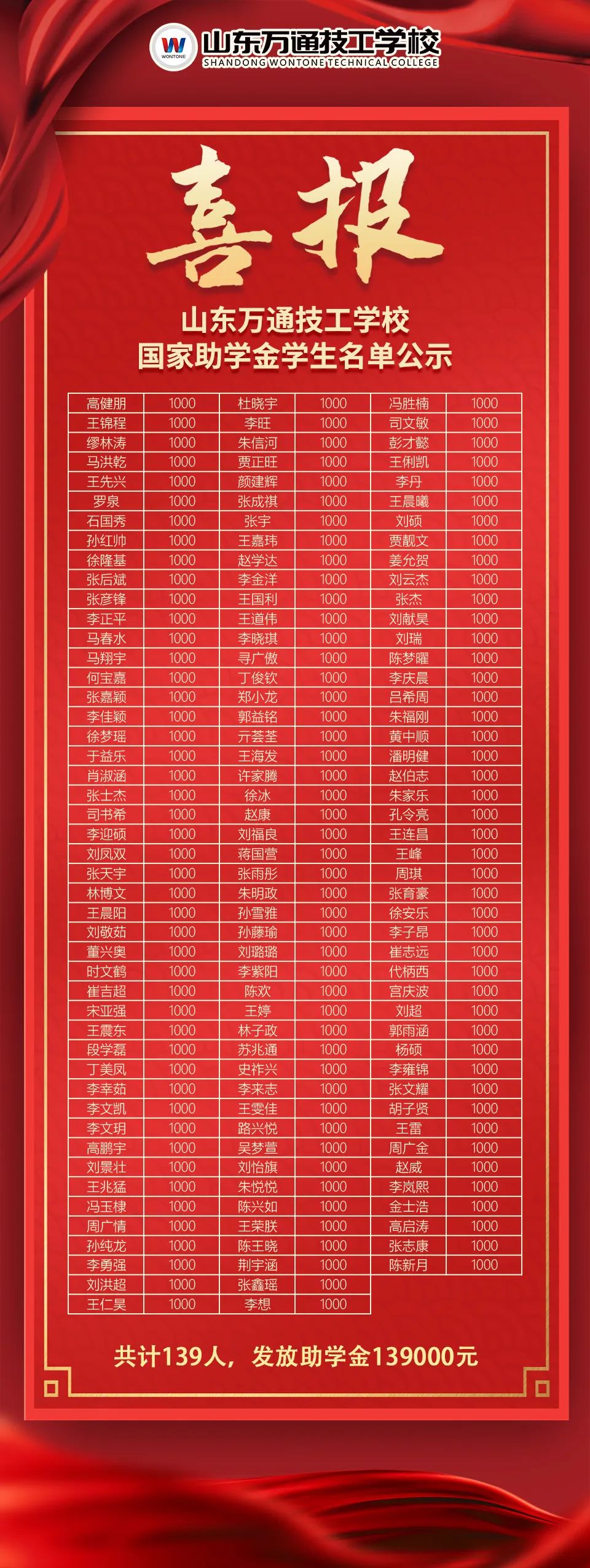 6000ԪУѧٻ2022ҽѧ